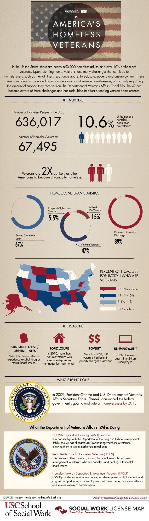 Shedding Light on America's Homeless Veterans